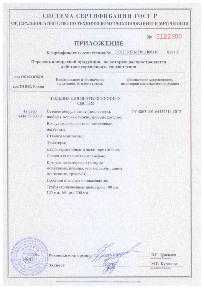Приложение к сертификату соответствия ГОСТ, лист-2